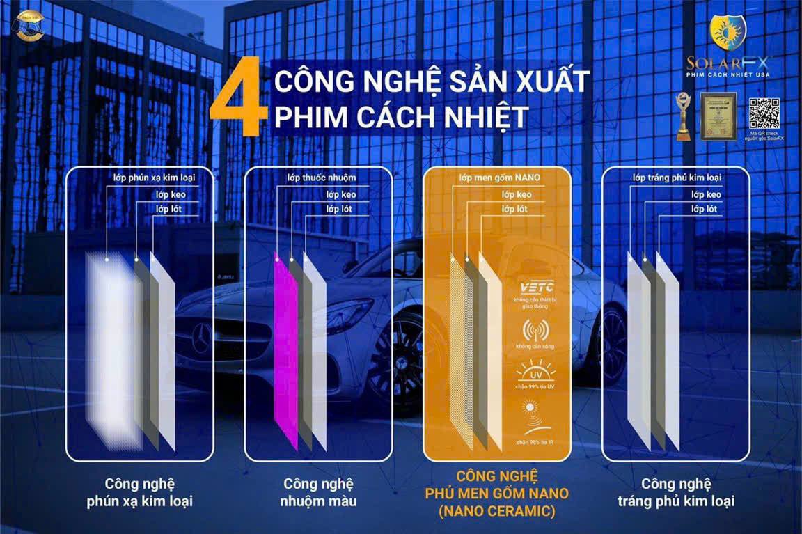 PHIM CÁCH NHIỆT CHO XE HƠI - NHÀ KÍNH ĐƯỢC SẢN XUẤT DỰA TRÊN 4 CÔNG NGHỆ KHÁC NHAU